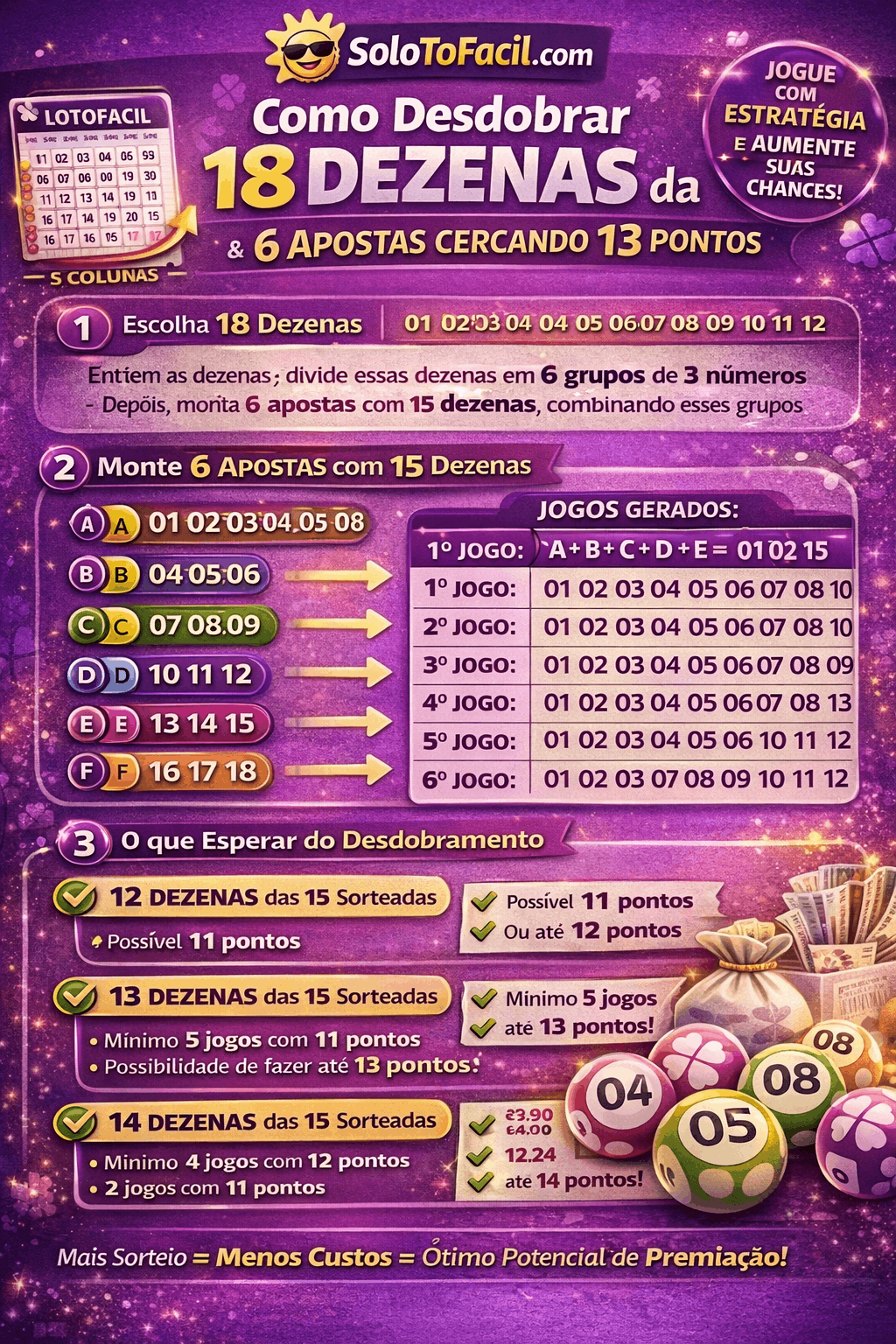 🎯 Como desdobrar 18 dezenas da Lotofácil em 6 apostas cercando 13 pontos