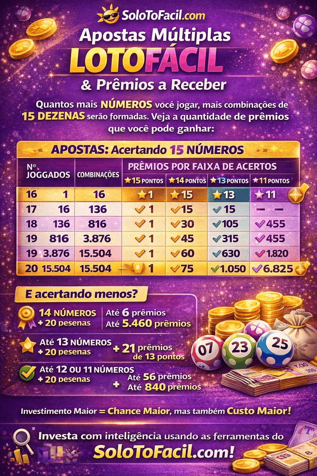 💰 Apostas Múltiplas na Lotofácil: como funcionam e quantos prêmios você pode ganhar