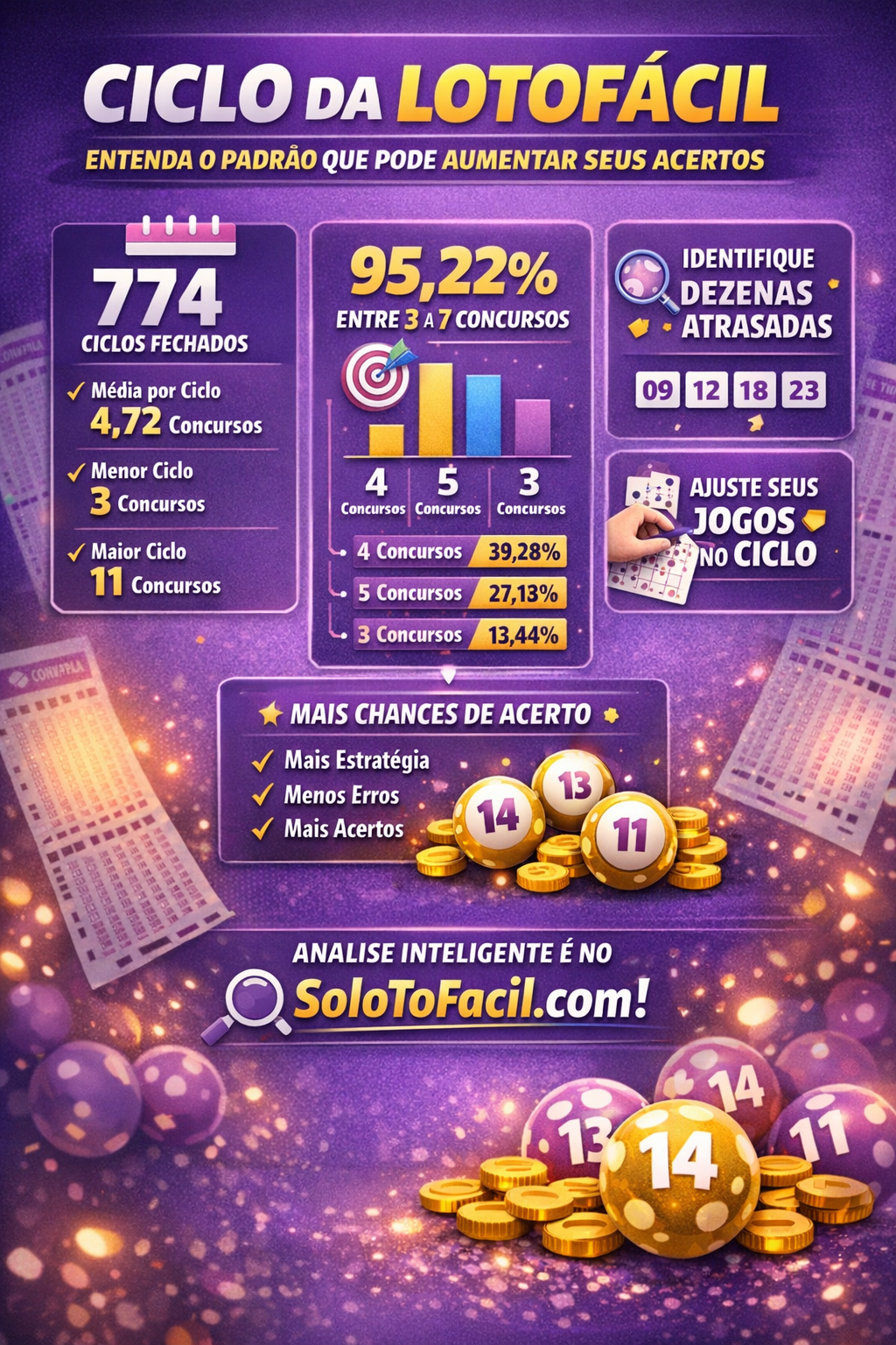 🔄 Ciclo da Lotofácil: Entenda o Padrão que Pode Aumentar Seus Acertos