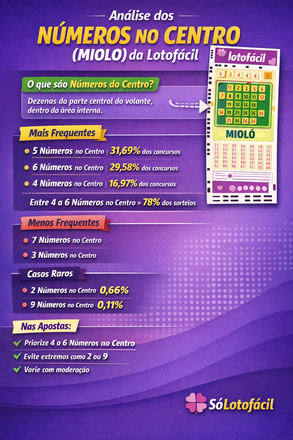 🎯 Números no Centro (Miolo) do Volante da Lotofácil