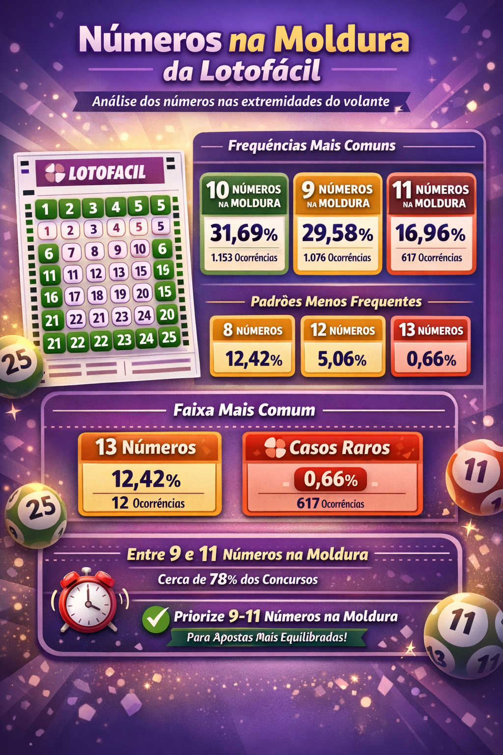 🟩 Números na Moldura da Lotofácil: padrões e frequência