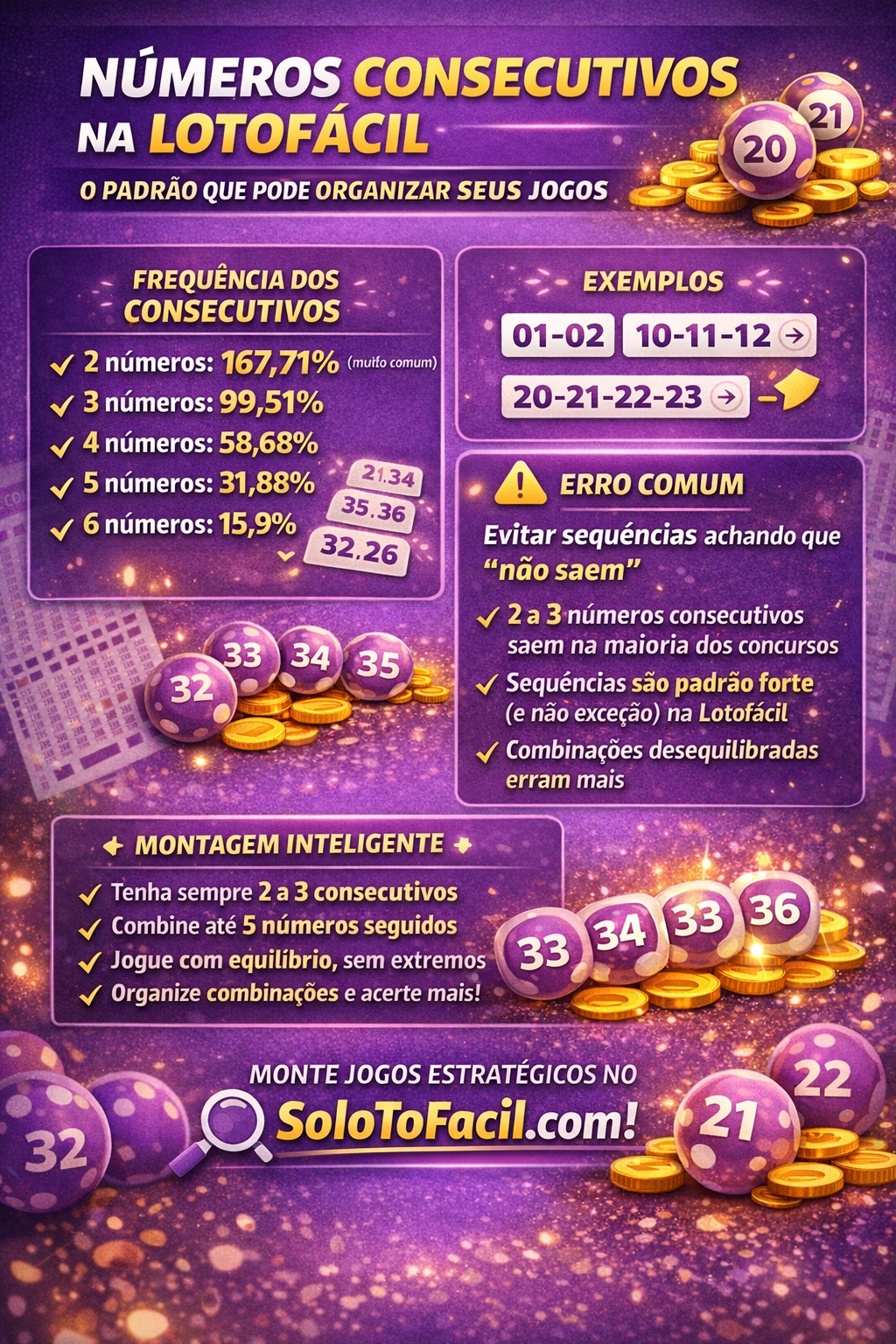 🔢 Números Consecutivos na Lotofácil: O Padrão que Pode Organizar Seus Jogos